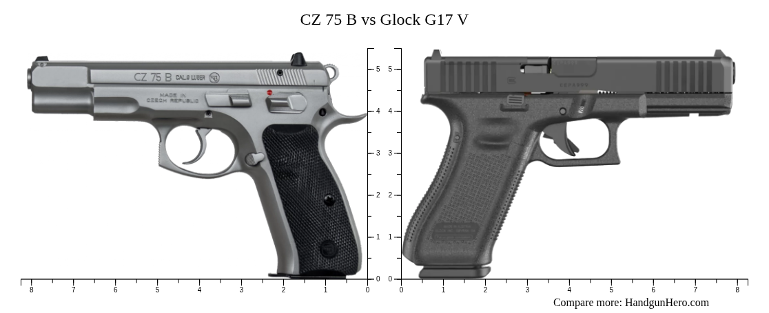 CZ 75 B vs Glock G17 V size comparison | Handgun Hero