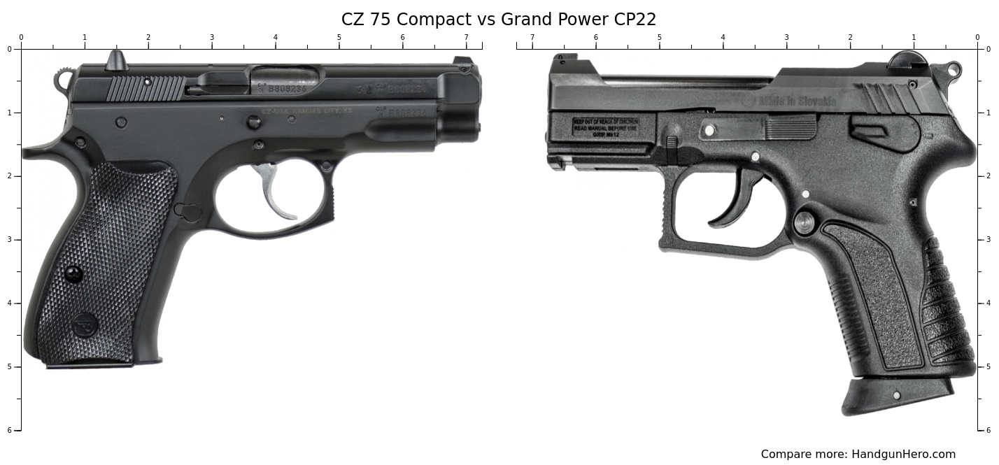 CZ 75 Compact vs Grand Power CP22 size comparison | Handgun Hero