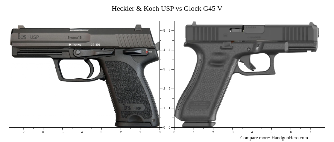 Usp Back Heckler & Koch USP vs Glock G45 V size comparison | Handgun Hero