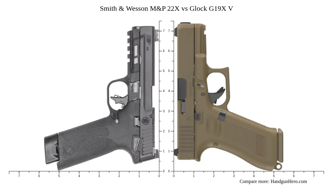 Smith & Wesson M&P 22X vs Glock G19X V size comparison | Handgun Hero