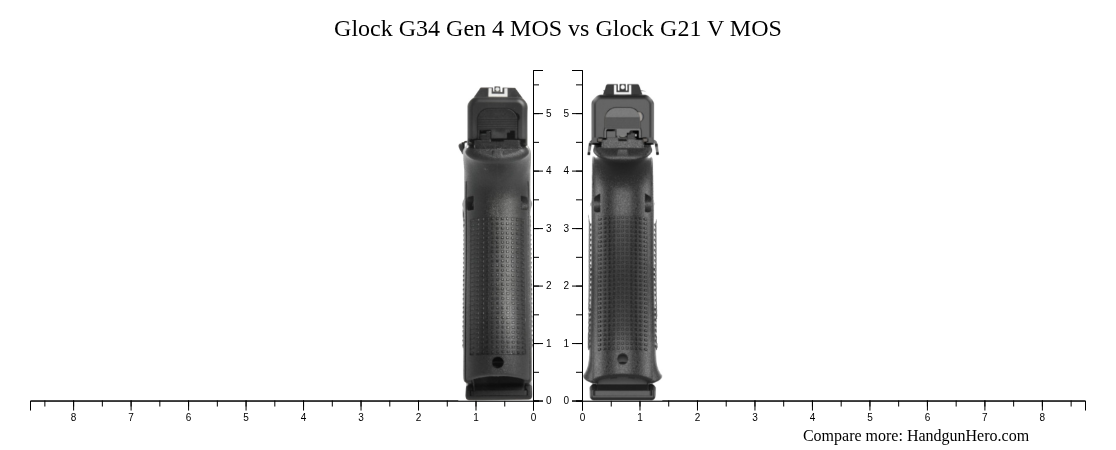 Glock G34 Gen 4 MOS vs Glock G21 V MOS size comparison | Handgun Hero