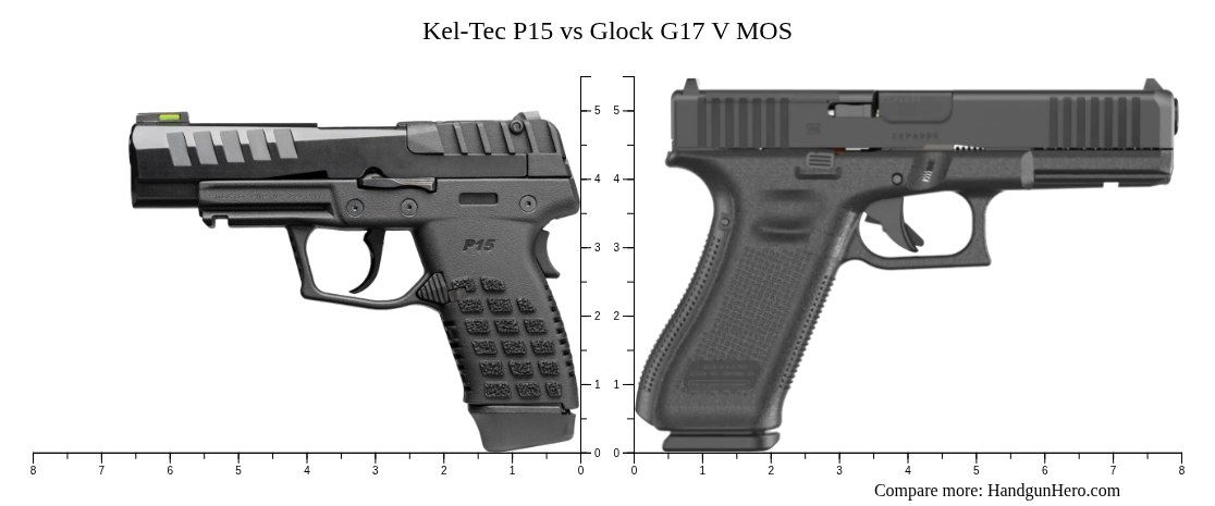 Kel-Tec P15 vs Glock G17 V MOS size comparison | Handgun Hero