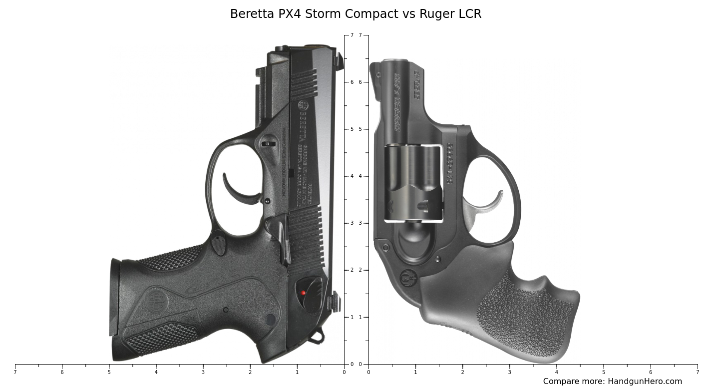 Beretta Px Storm Compact Vs Ruger Lcr Size Comparison Handgun Hero