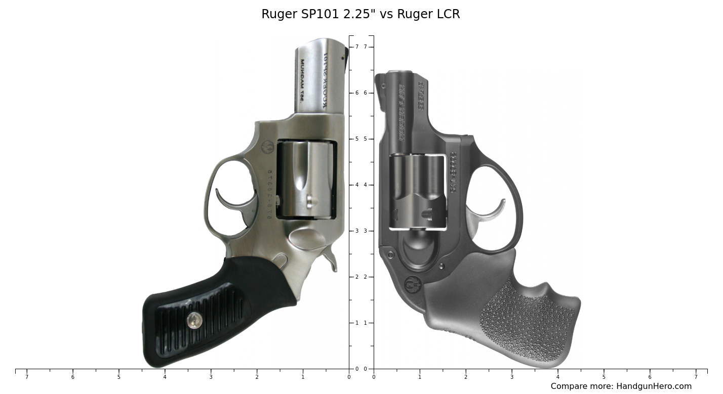 Ruger Sp Vs Ruger Lcr Size Comparison Handgun Hero