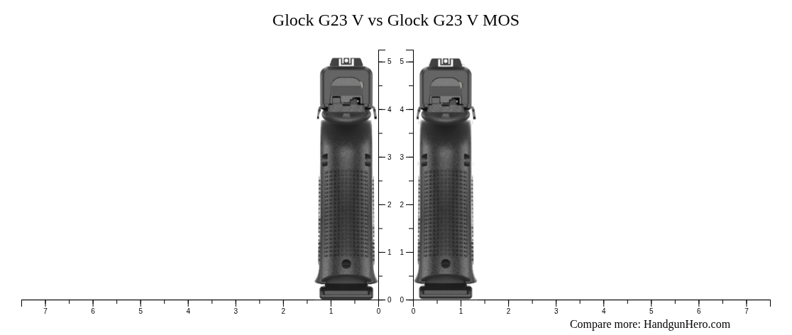 Glock G23 V vs Glock G23 V MOS size comparison | Handgun Hero