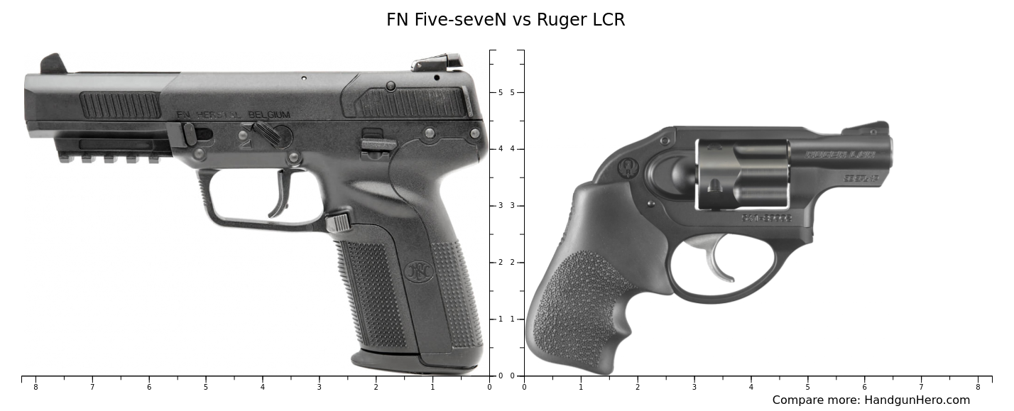 Fn Five Seven Vs Ruger Lcr Size Comparison Handgun Hero