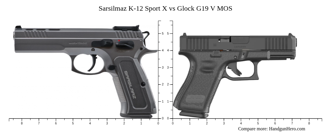 Sarsilmaz K-12 Sport X vs Glock G19 V MOS size comparison | Handgun Hero