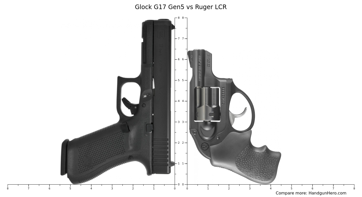 Sig Sauer P Xmacro Vs Glock G Gen Vs Walther Pdp Compact Vs Ruger Lcr Size Comparison