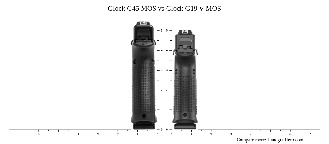 Glock G45 MOS vs Glock G19 V MOS size comparison | Handgun Hero