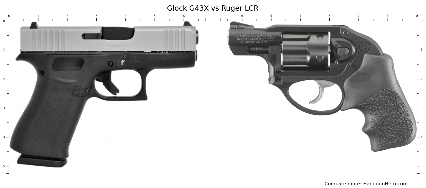 Glock Vs Ruger Lcp Ii Size Comparison Free Nude Porn Photos My XXX Hot Girl