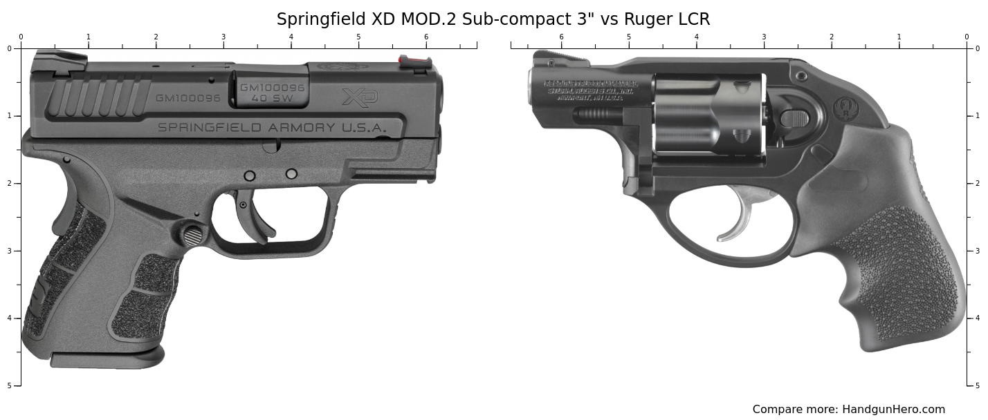 Mod 2 Handgun Springfield XD MOD.2 Sub-compact 3