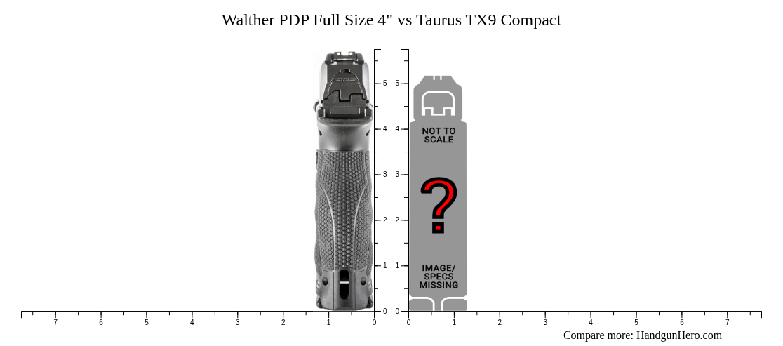 Walther PDP Full Size 4" vs Taurus TX9 Compact size comparison ...