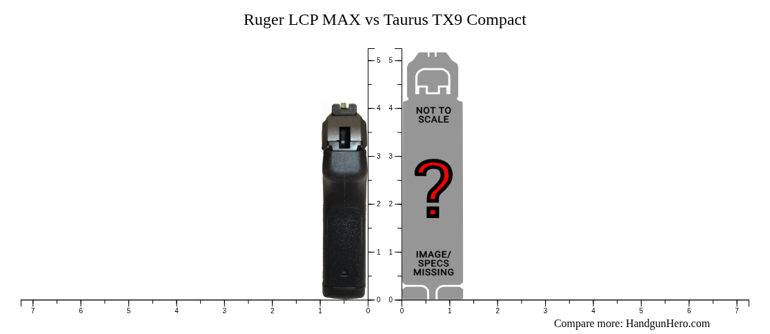 Lcp Compact Hand Ruger LCP MAX vs Taurus TX9 Compact size comparison | Handgun Hero