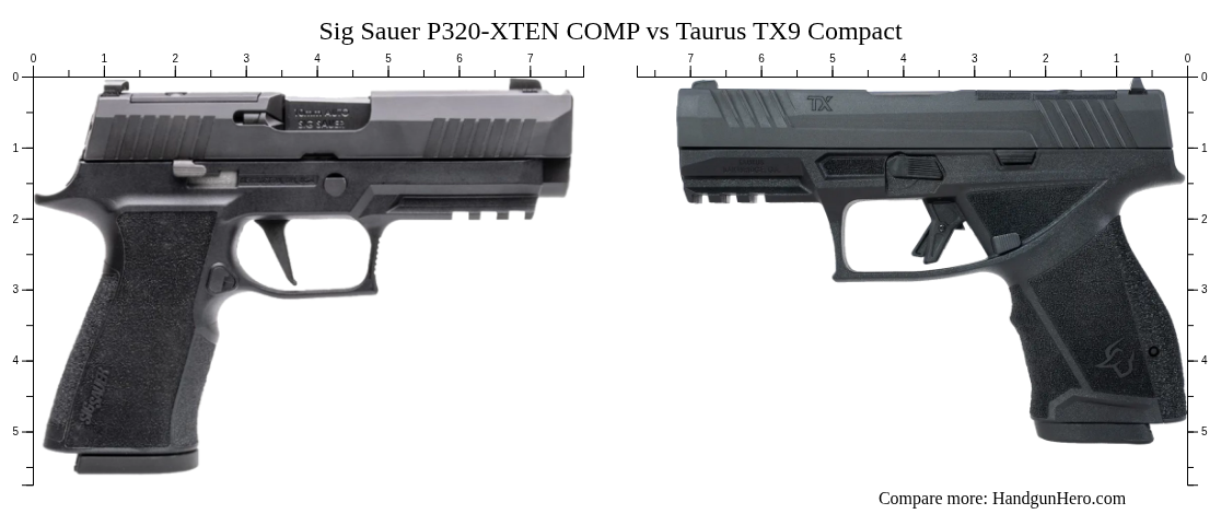 Sig Sauer P320-XTEN COMP vs Taurus TX9 Compact size comparison ...