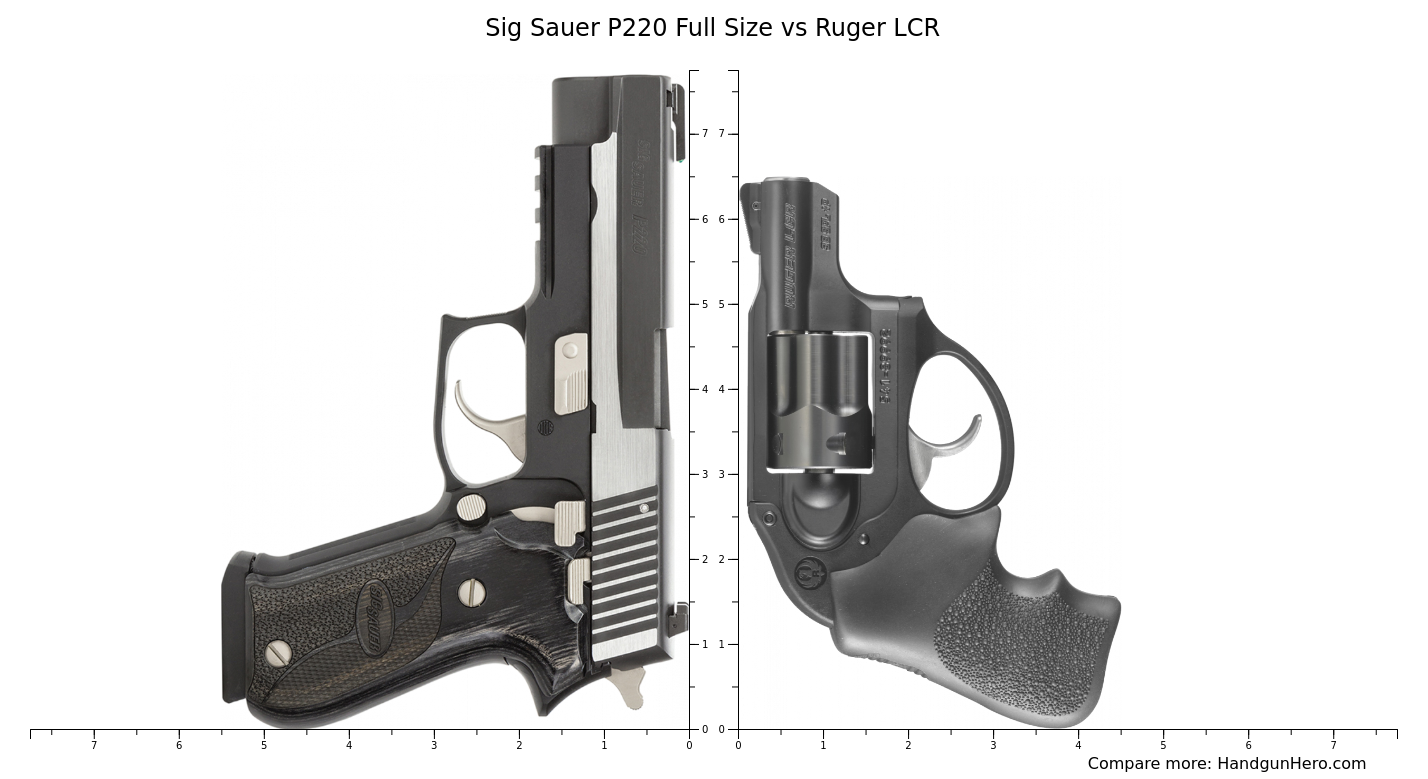 Sig Sauer P Full Size Vs Ruger Lcr Size Comparison Handgun Hero