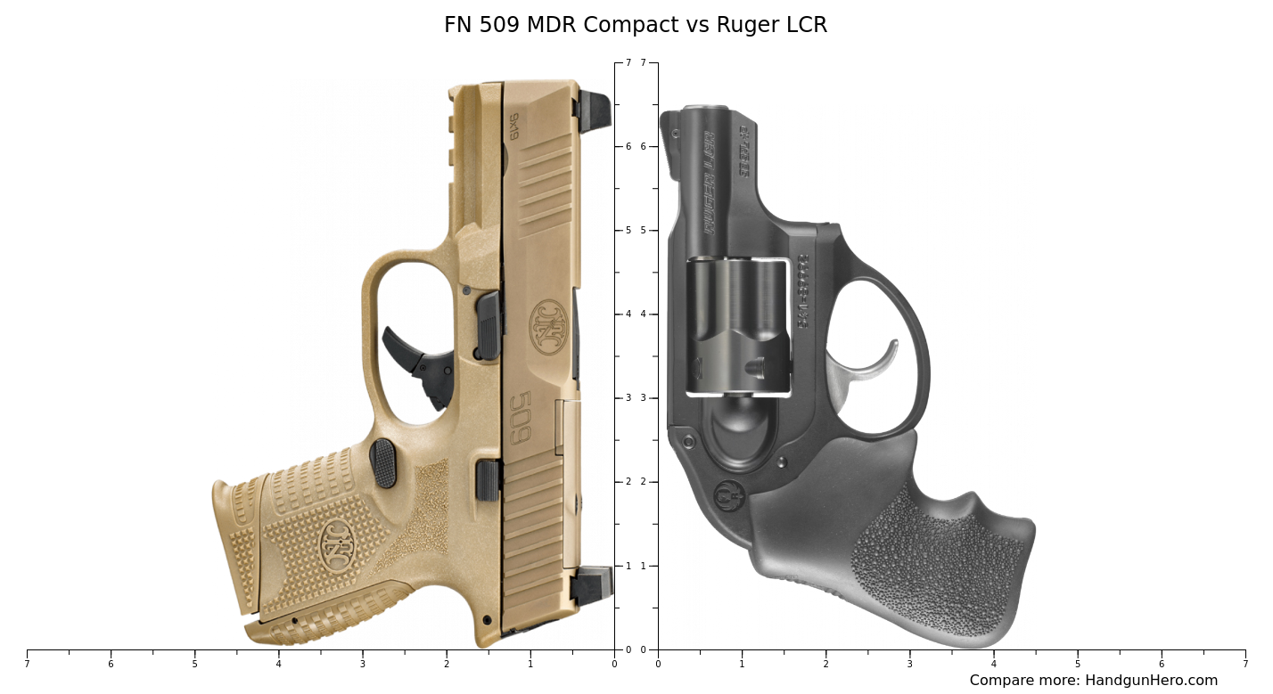 Fn Mdr Compact Vs Ruger Lcr Size Comparison Handgun Hero