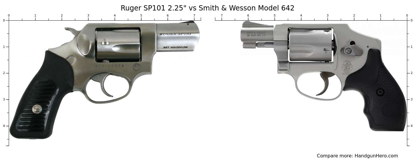 Ruger SP101 2.25