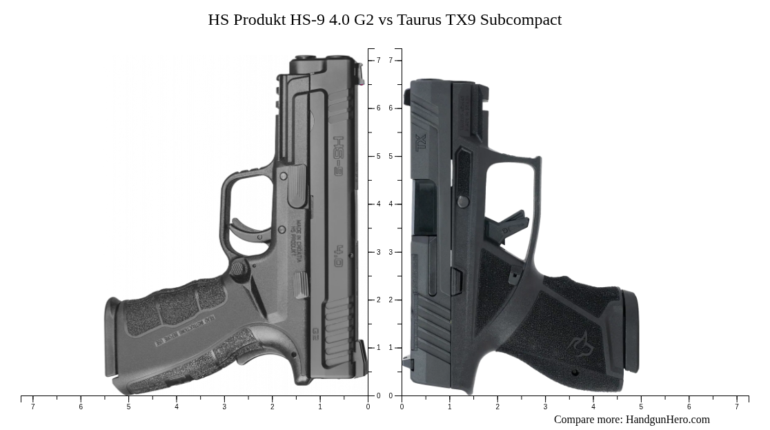 HS Produkt HS-9 4.0 G2 vs Taurus TX9 Subcompact size comparison ...