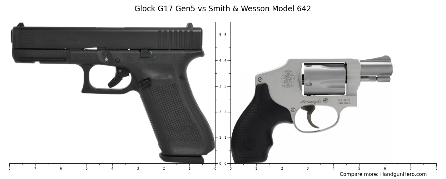 Glock G17 Gen5 Vs Smith And Wesson Model 642 Vs Glock G43x Mos Vs Smith