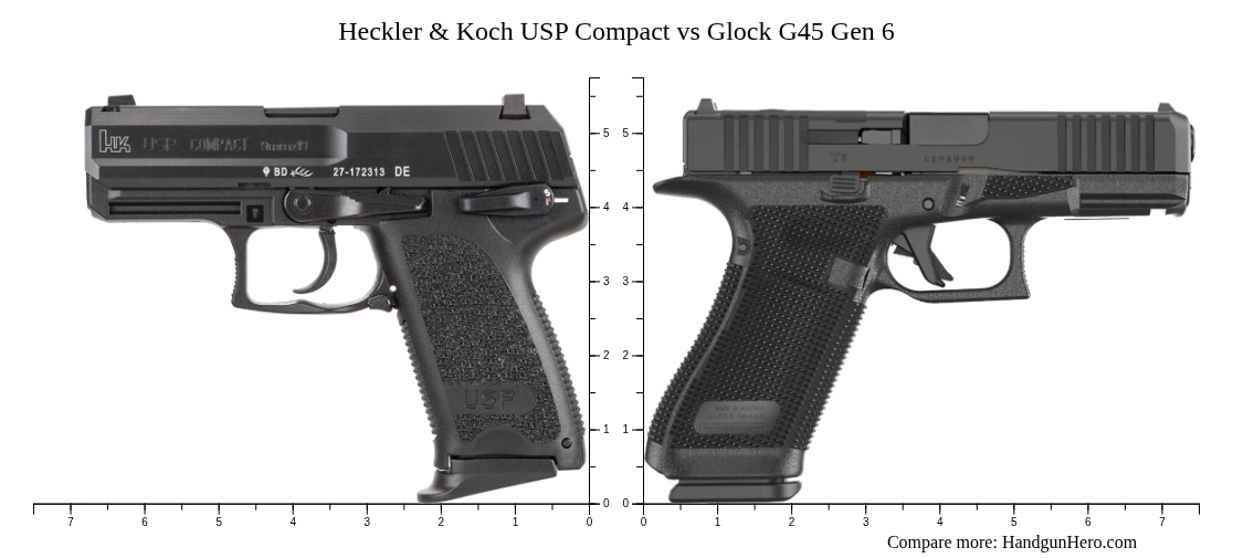 Usp Back Heckler & Koch USP Compact vs Glock G45 Gen 6 size comparison | Handgun ...