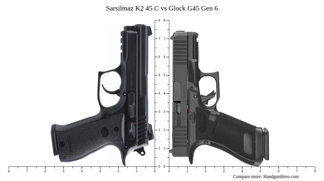 Sarsilmaz K2 45 C vs Glock G45 Gen 6 size comparison | Handgun Hero