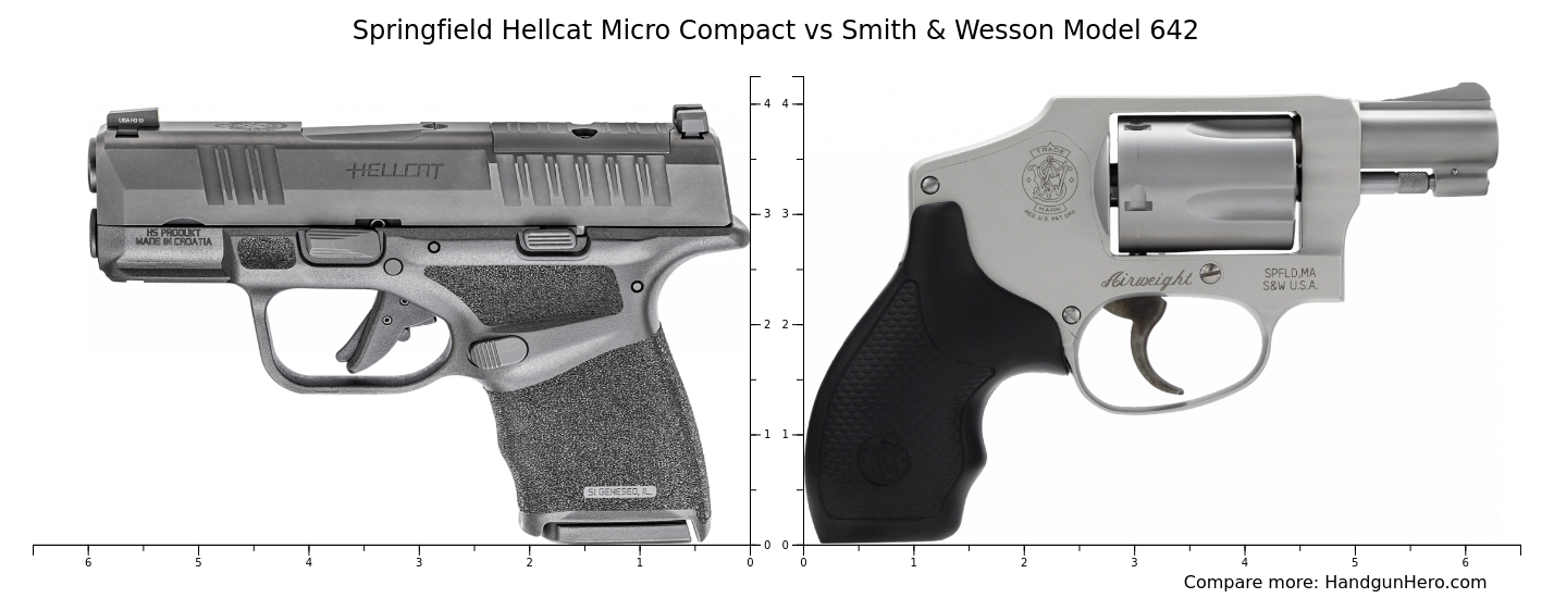 Ruger Lcp Ii Vs Kel Tec P 32 Vs Springfield Hellcat Micro Compact Vs Smith And Wesson Model 642 Vs