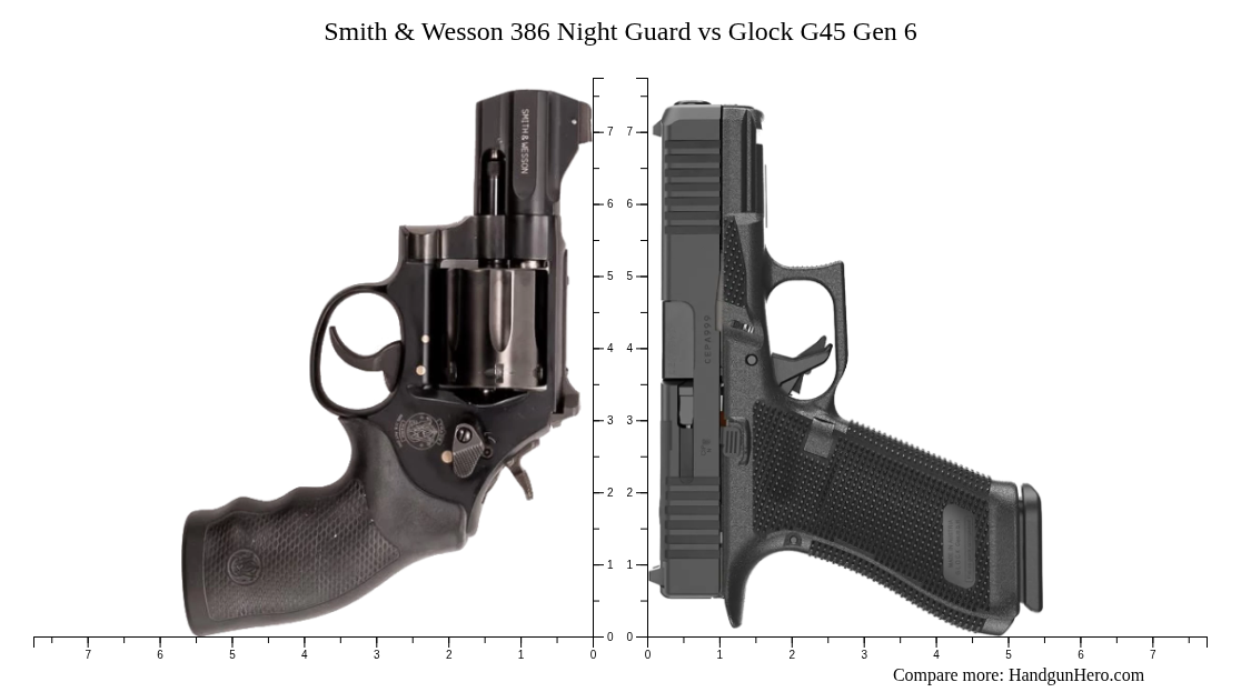 Up 386 Smith & Wesson 386 Night Guard vs Glock G45 Gen 6 size comparison ...