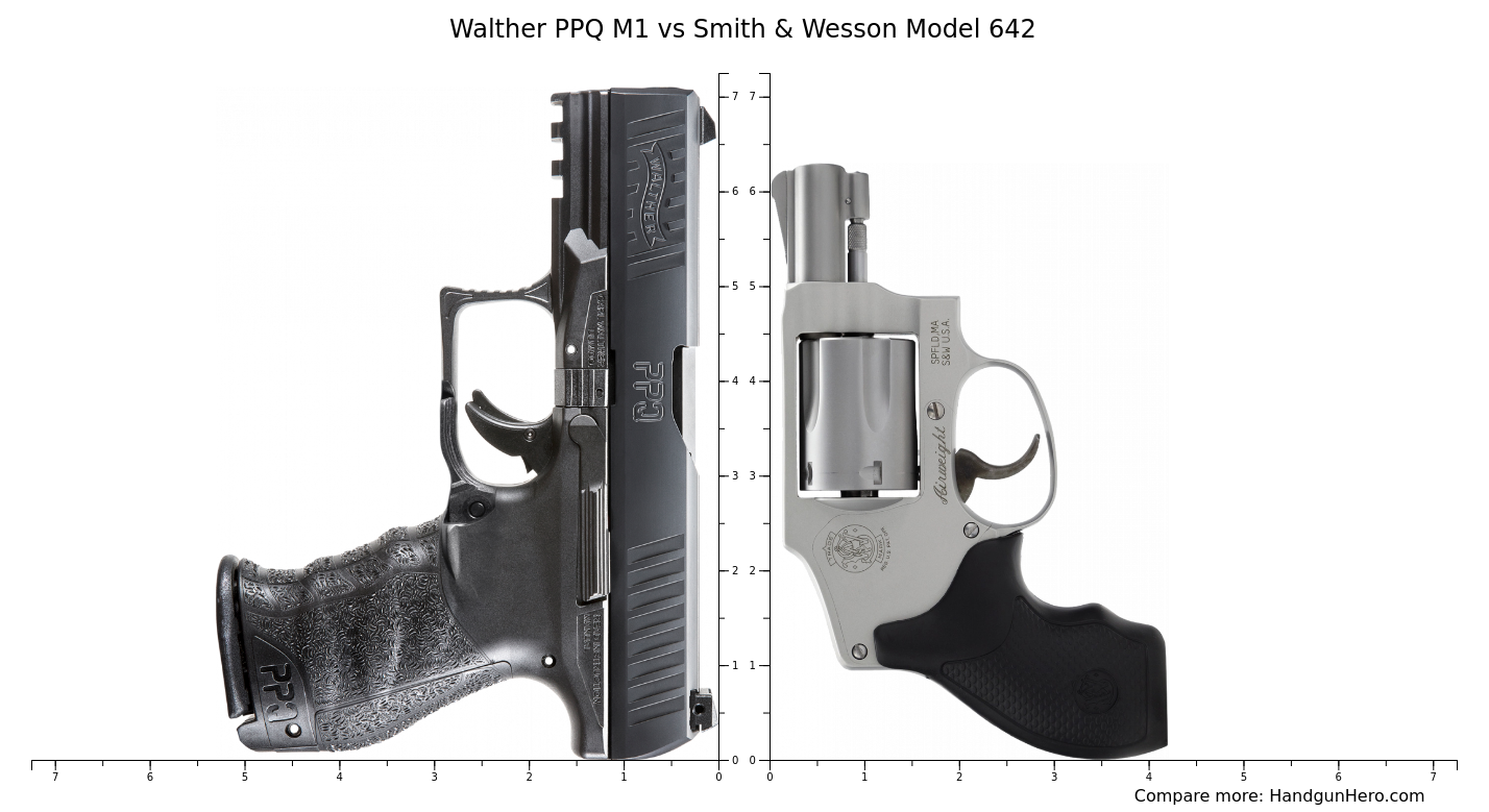 Walther Ppq M Vs Smith Wesson Model Size Comparison Handgun Hero