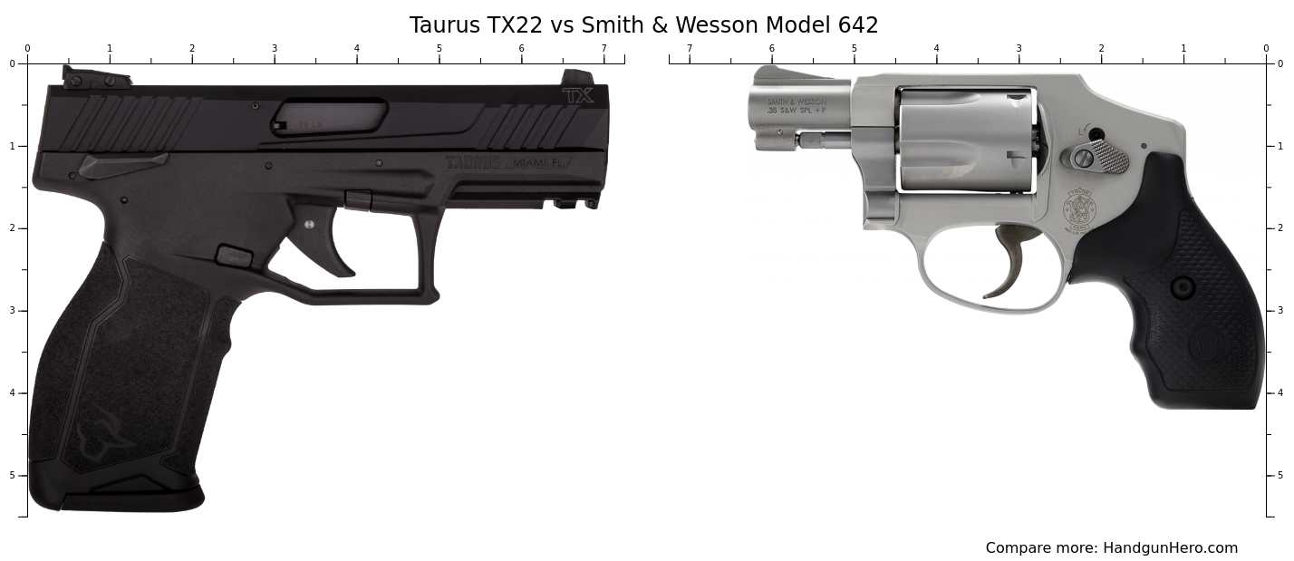 Taurus TX22 vs Smith & Wesson Model 642 size comparison | Handgun Hero