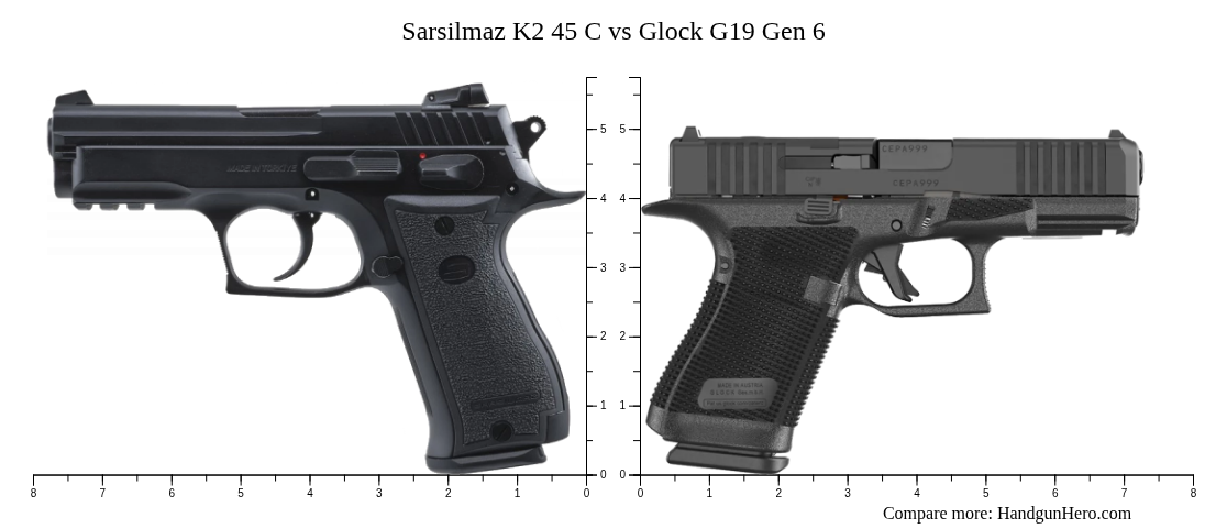 Sarsilmaz K2 45 C vs Glock G19 Gen 6 size comparison | Handgun Hero