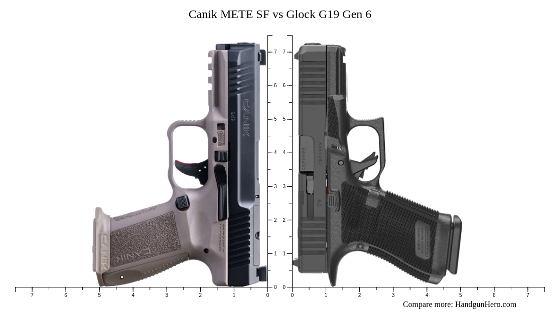 Canik METE SF vs Glock G19 Gen 6 size comparison | Handgun Hero