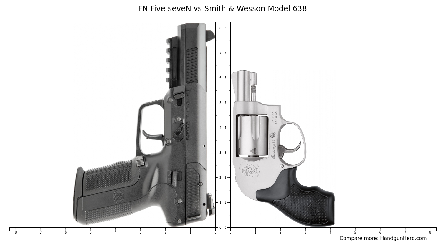 FN Five-seveN vs Smith & Wesson Model 638 size comparison | Handgun Hero