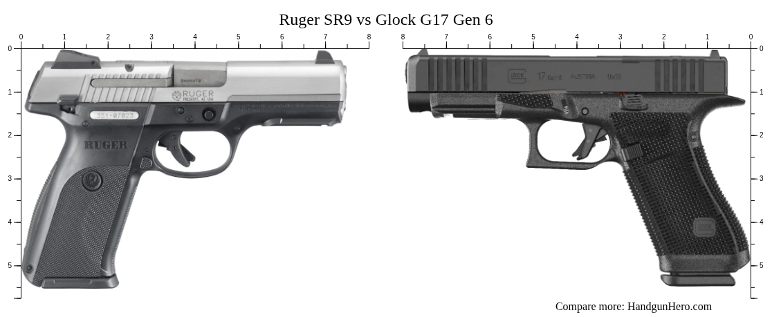 Ruger SR9 vs Glock G17 Gen 6 size comparison | Handgun Hero