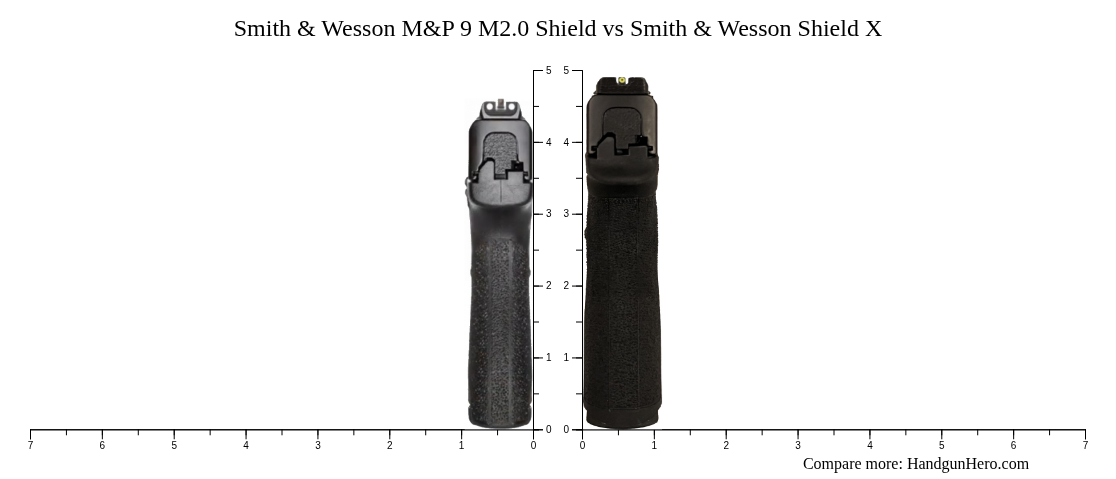Smith & Wesson M&P 9 M2.0 Shield vs Smith & Wesson Shield X size ...