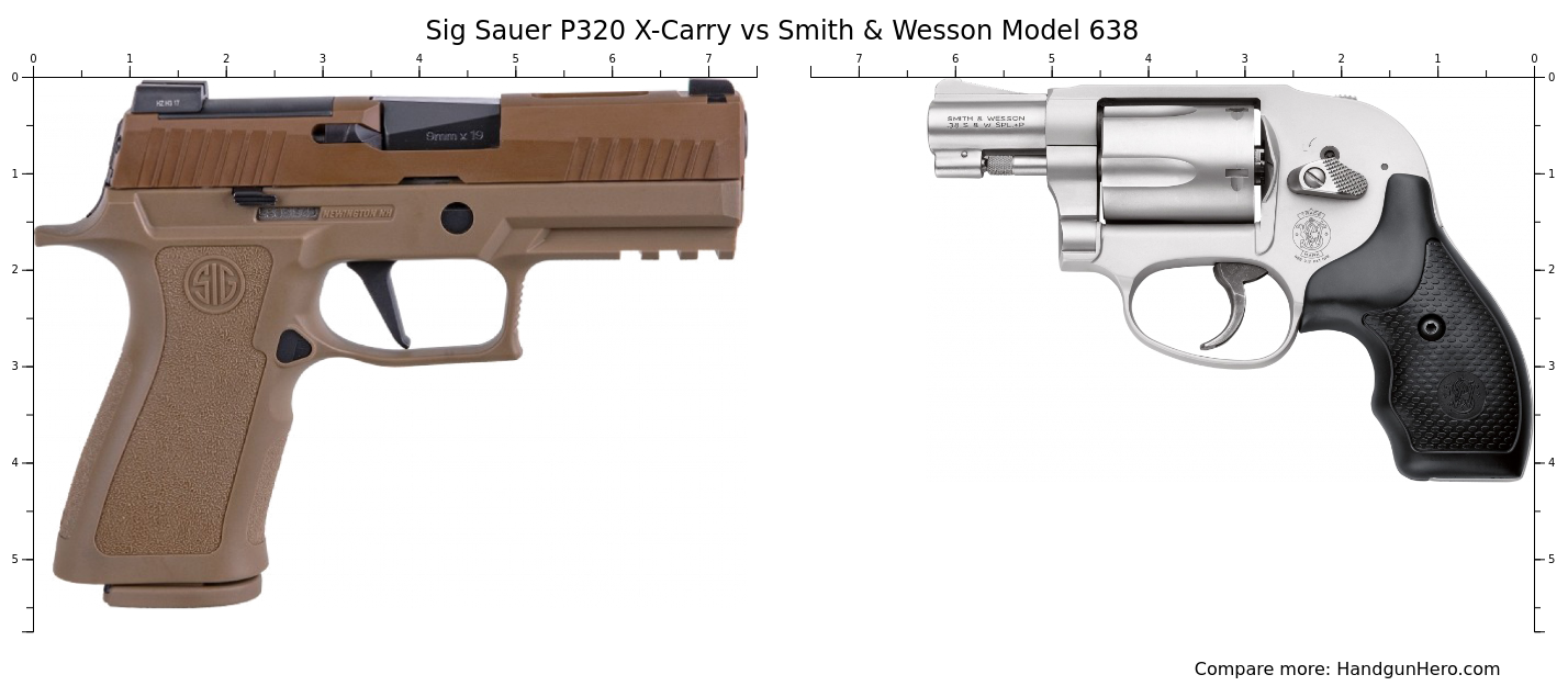 Sig Sauer P365 vs Sig Sauer P320 XCarry vs Ruger LCP vs Smith & Wesson Model 638 size