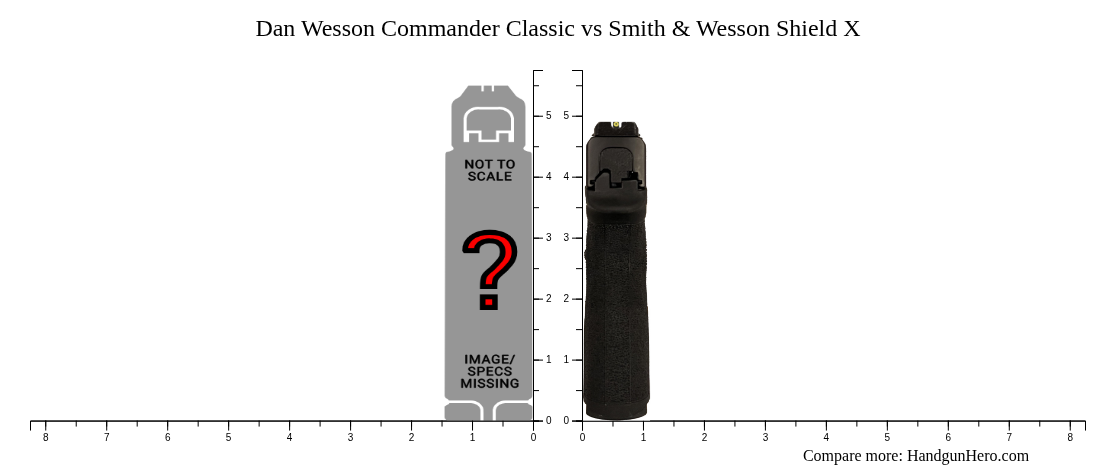 Dan Wesson Commander Classic vs Smith & Wesson Shield X size comparison ...