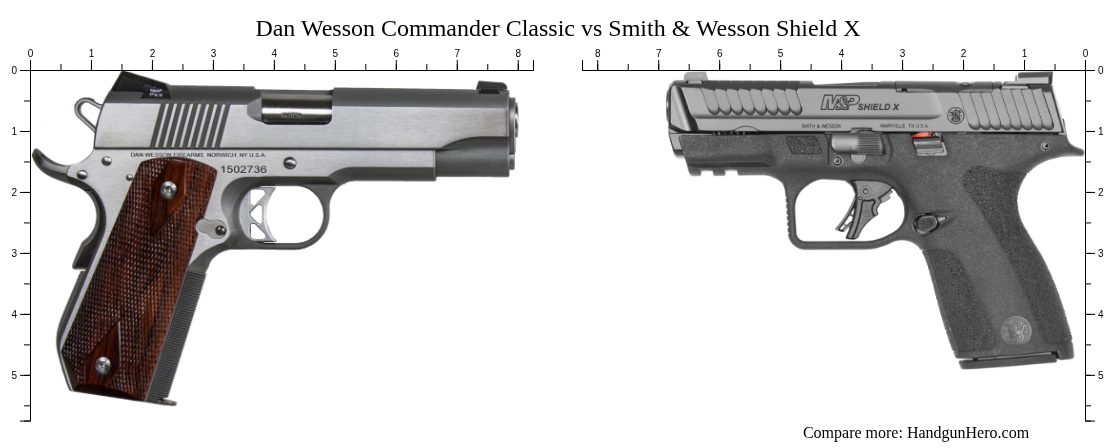 Dan Wesson Commander Classic vs Smith & Wesson Shield X size comparison ...