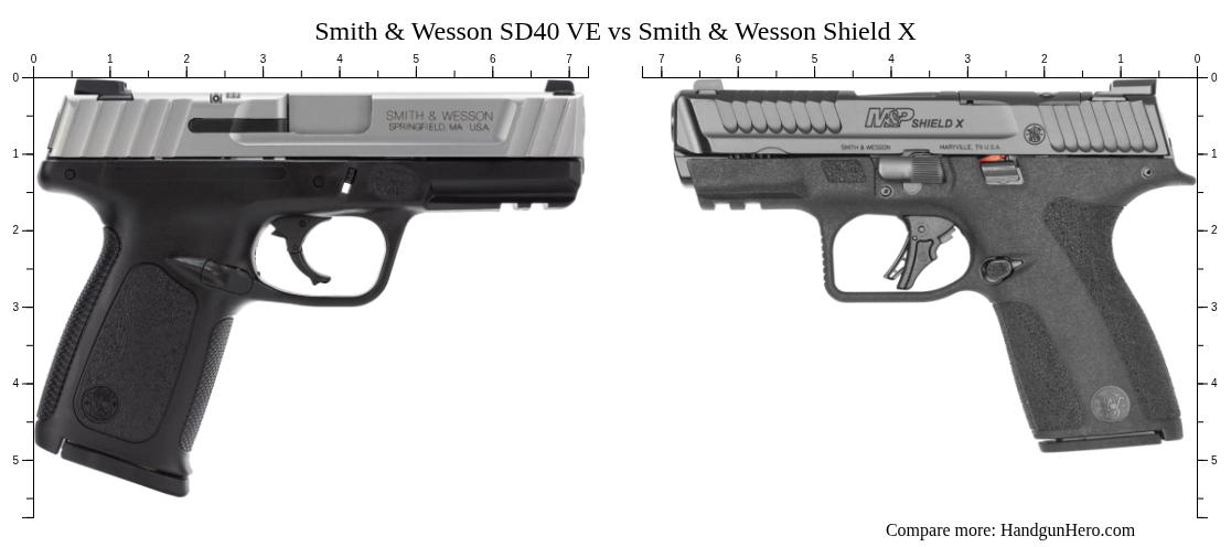 Smith & Wesson SD40 VE vs Smith & Wesson Shield X size comparison ...