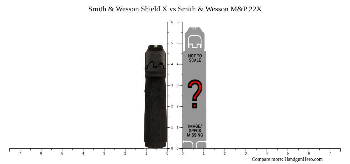 Smith & Wesson Shield X vs Smith & Wesson M&P 22X size comparison ...