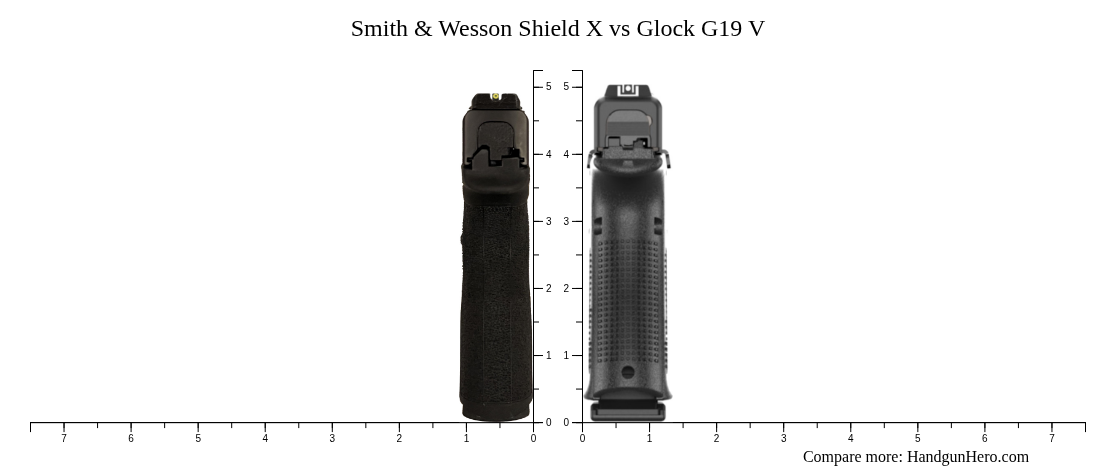 Smith & Wesson Shield X vs Glock G19 V size comparison | Handgun Hero