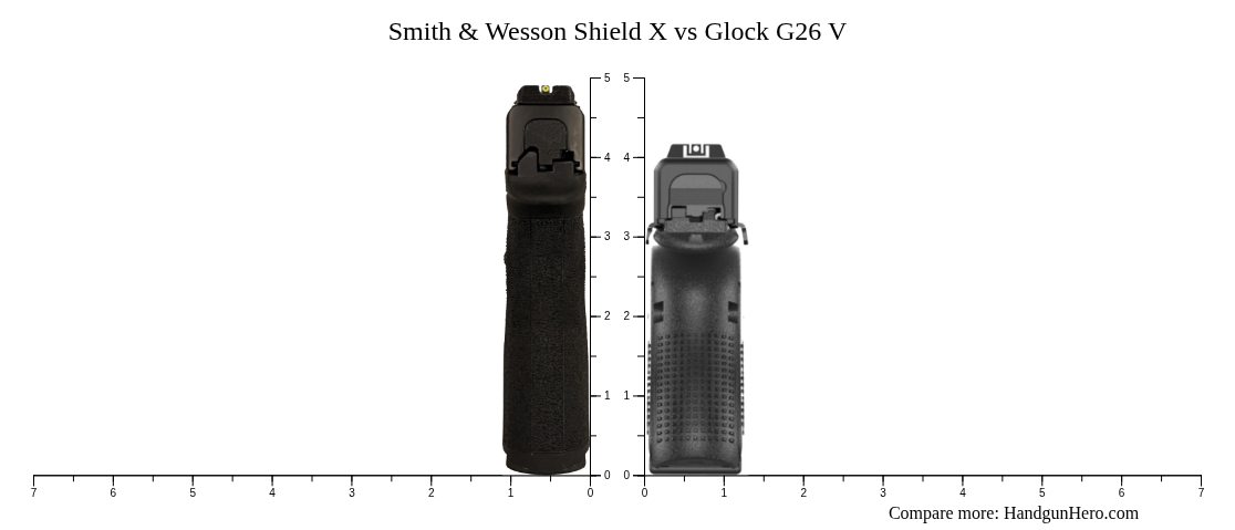 Smith & Wesson Shield X vs Glock G26 V size comparison | Handgun Hero