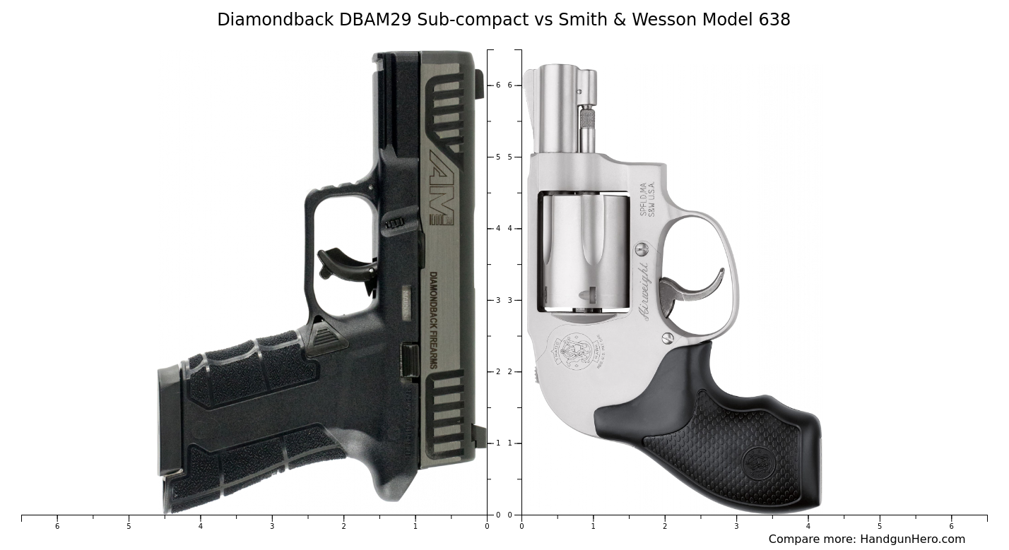 Diamondback Dbam Sub Compact Vs Smith Wesson Model Size