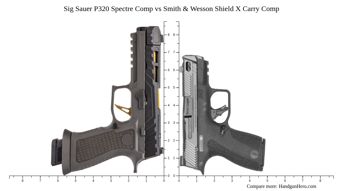 Sig Sauer P320 Spectre Comp vs Smith & Wesson Shield X Carry Comp size ...