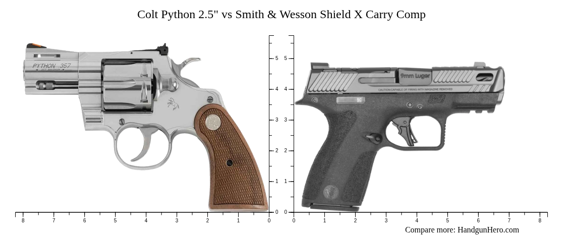 Colt Python 2.5" vs Smith & Wesson Shield X Carry Comp size comparison ...