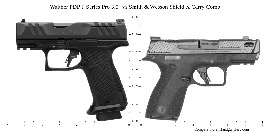 Walther PDP F Series Pro 3.5