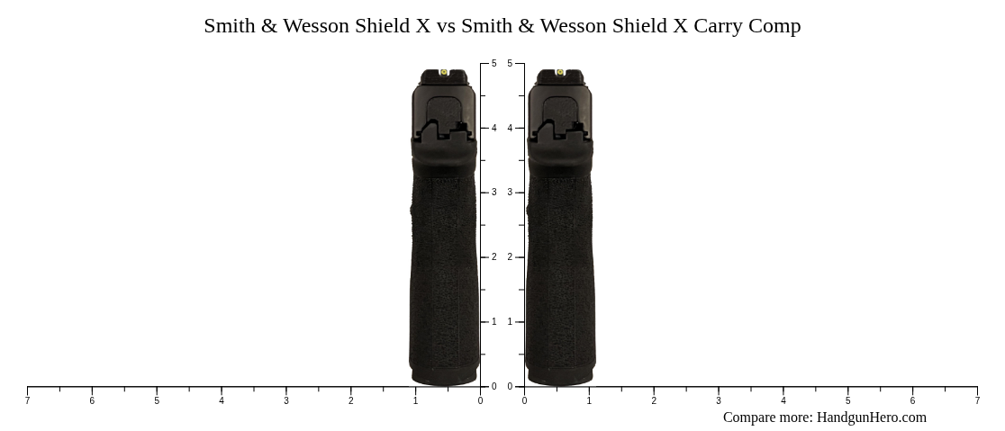 Smith & Wesson Shield X vs Smith & Wesson Shield X Carry Comp size ...