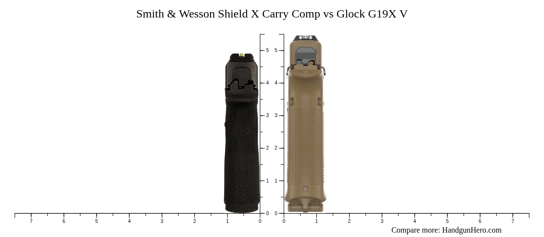 Smith & Wesson Shield X Carry Comp vs Glock G19X V size comparison ...