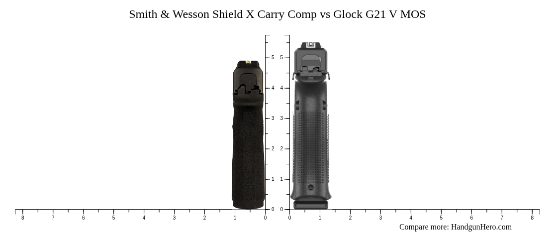 Smith & Wesson Shield X Carry Comp vs Glock G21 V MOS size comparison ...