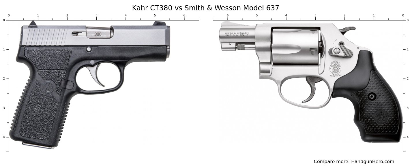 Kahr Ct Vs Smith Wesson Model Size Comparison Handgun Hero
