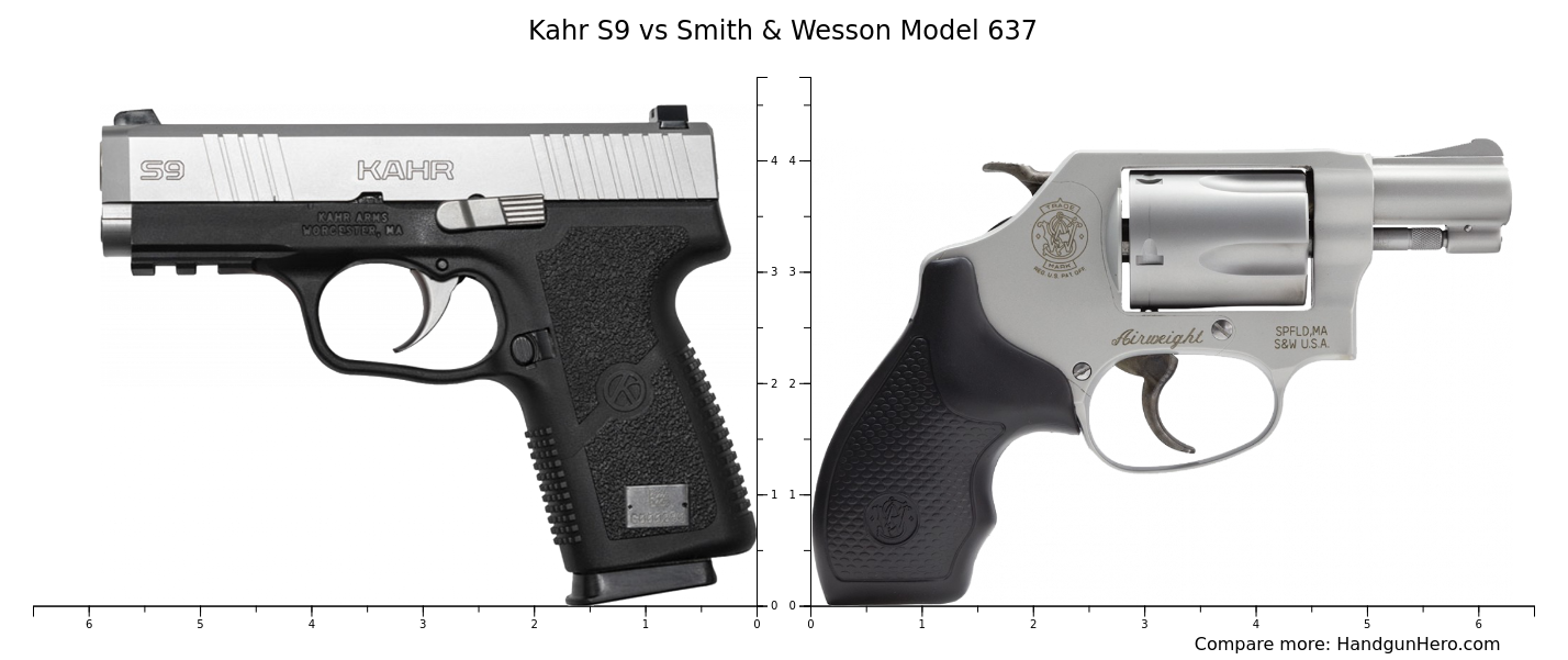 Kahr S9 vs Smith & Wesson Model 637 size comparison | Handgun Hero